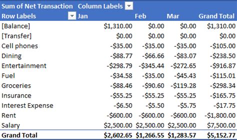 Income and Expense Tracking Worksheet