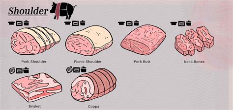 Pork Cuts Explained: Ultimate Guide To Different Cuts of Pork