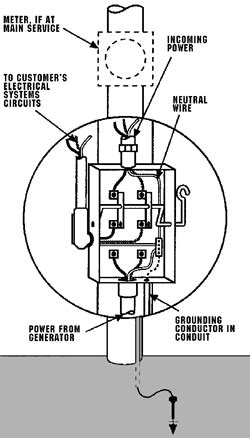 Standby Generator Safety - Ozarks Electric Cooperative