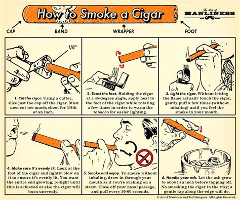 How to Smoke A Cigar: An Illustrated Guide | The Art of Manliness