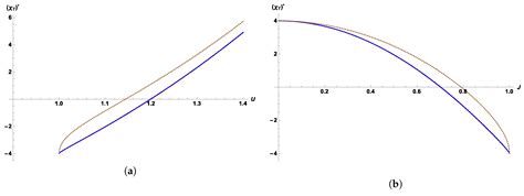 Entropy | Special Issue : Black Hole Thermodynamics II