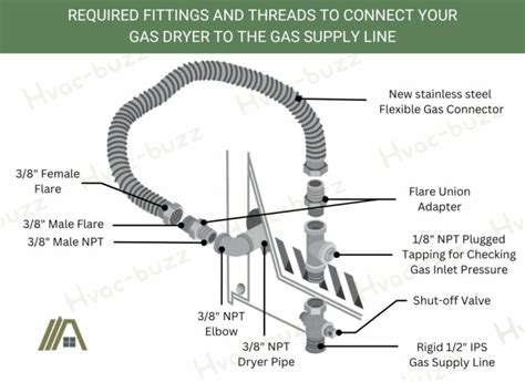 Gas Dryer Fitting Sizing Guide - The Tibble