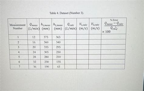 Solved Consider the venturi meter-experiment video at h the | Chegg.com