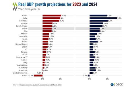 2nd Quarter 2024 Gdp Growth - Dixie Frannie