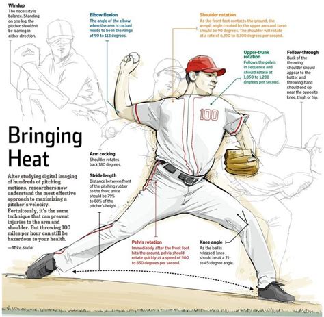 Maximizing Pitching Velocity. NPR this morning said that although pitching uses the entire body ...