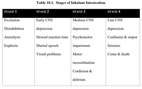 Chapter 10: CNS Depressants – Drugs and Behavior