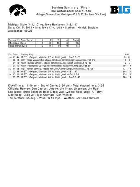 IOWA06 | PDF | Touchdown | Rules