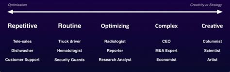 hellojayng.com | Learning From Kai-Fu Lee’s Ted-talk “How AI can save our humanity”