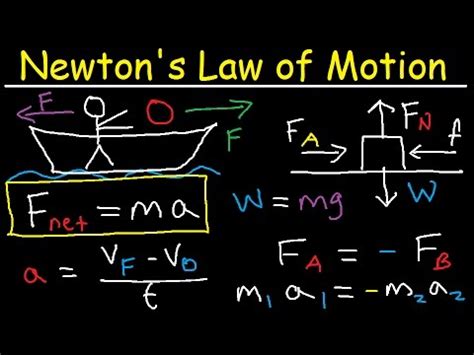 Newton's First Law of Motion - Second & Third - Physics Practice ...