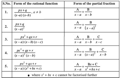 Integration by Partial Fractions - Definition, Formulas, Steps and Examples