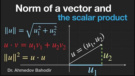 Norm of a vector and the scalar product. Properties of the norm. - YouTube