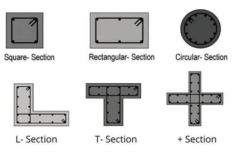 Types Of Rcc Columns And Beams - The Best Picture Of Beam