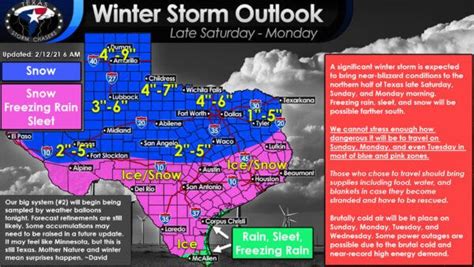 Historic Cold and Multiple Winter Storms Incoming to Texas