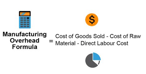 Manufacturing Overhead Formula | Calculator & Excel Examples