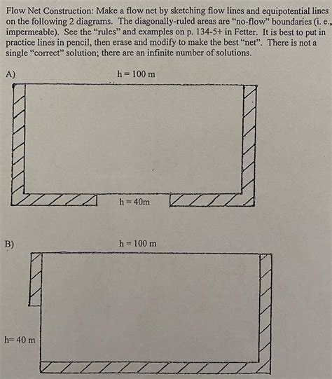 Flow Net Construction: Make a flow net by sketching | Chegg.com