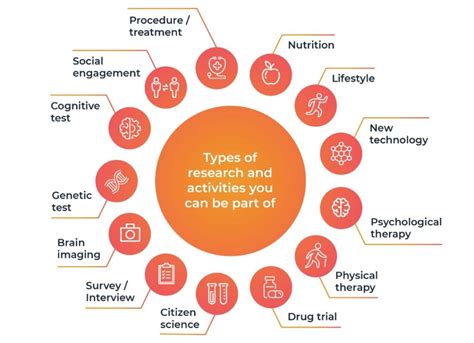 COTA NT becomes a champion of the StepUp for Dementia Research project ...