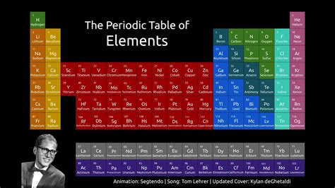 The Elements Song UPDATED | Tom Lehrer / Kylan deGhetaldi - YouTube