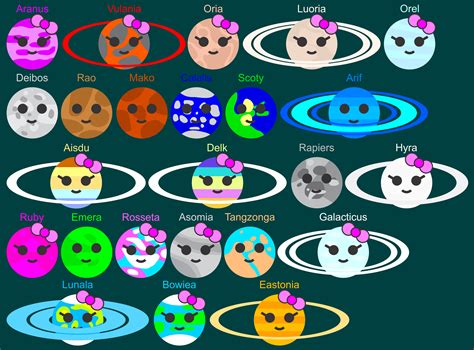 Solar System Fictional Moons 2 by jordanli04 on DeviantArt