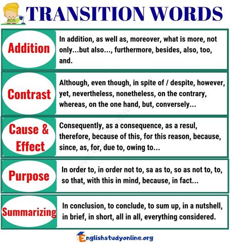 100+ Important Transition Words and Phrases with Examples - English Study Online | Transition ...