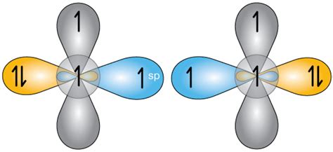 Hybrid orbitals