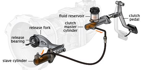 clutch master cylinder