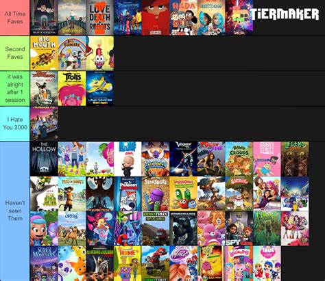 Netflix Animated Series Tier List (Community Rankings) - TierMaker