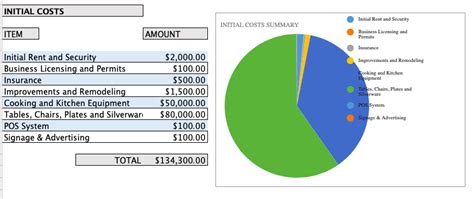 Small Restaurant Startup Costs Breakdown with Spreadsheet