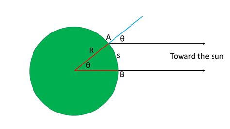 Eratosthenes Reconsidered | Answers in Genesis