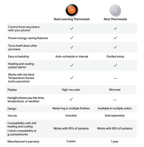 Free Google Nest Thermostat 2024 Nsw - Fred Jenelle