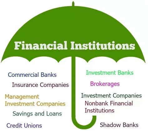 The Importance of Choosing the Right Bank and Financial Institution