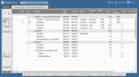 Resource Management 101| Smartsheet