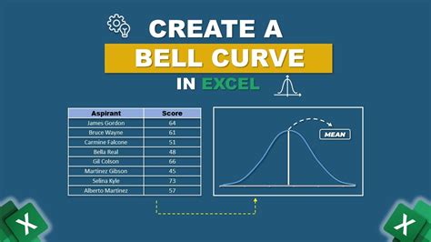 Bell Curve Template Excel 2010