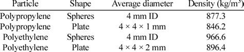 The properties of solid materials used in the literature[29] | Download Table