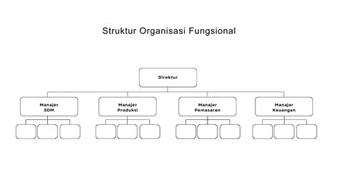 Struktur Organisasi Perusahaan: Fungsi, Jenis, dan Contohnya | CATAPA Blog