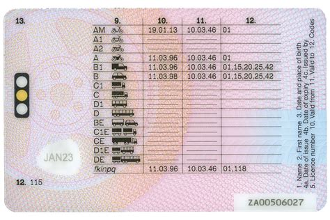 How To Read Your Driving Licence | Perrys Blog