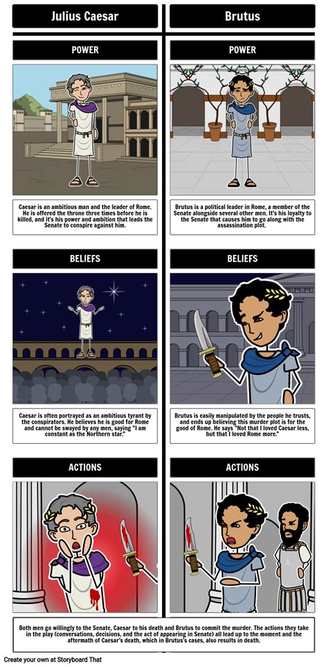 Comparing Julius Caesar Characters Storyboard von kristen