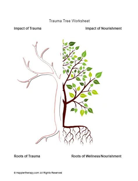 Trauma Tree Worksheet | HappierTHERAPY