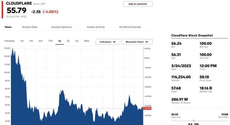 17 AI Stock Picks to Buy Now: How to Invest in Generative AI - Business ...