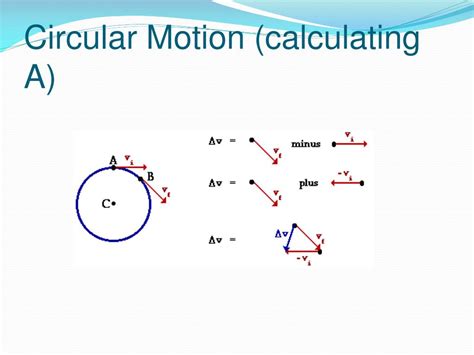 Circular Motion