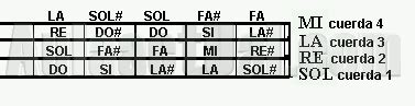 LaCuerda: Curso de Bajo Eléctrico Gratis (Lección 1)