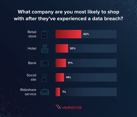 Analyzing Company Reputation After a Data Breach