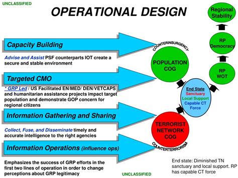 PPT - JOINT SPECIAL OPERATIONS TASK FORCE - PHILIPPINES PowerPoint Presentation - ID:367622