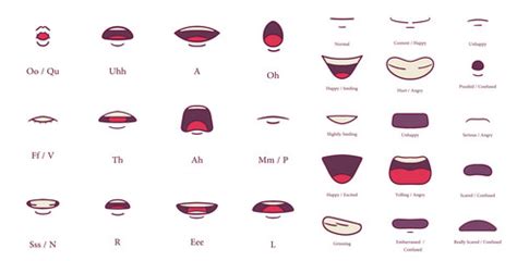 Lip sync character mouth animation lips sound pro Vector Image