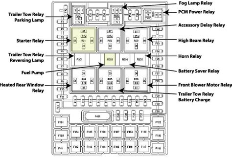 2007 Ford F150 Fuse Box Diagram