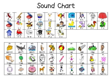 Darcy Cochran: If Jolly Phonics Letter Sound Wall Charts Is So Bad, Why Don't Statistics Show It?