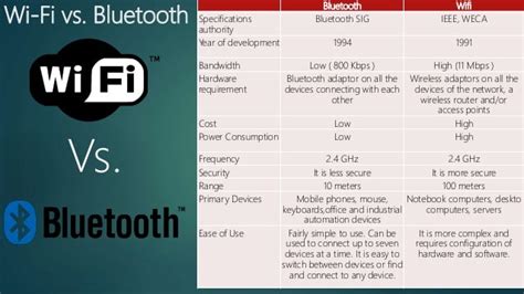 Wifi vs bluetooth surround sound - jzanz