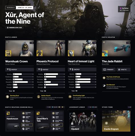 This Weekend in Destiny 2 – Xûr’s Loot (June 23 – 27) – Kyber's Corner