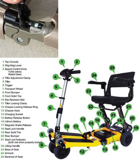 Mobility Scooter Parts Diagram