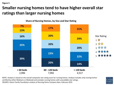 Home Health Medicare News: 1 in 3 Nursing Homes Received Low Ratings on ...