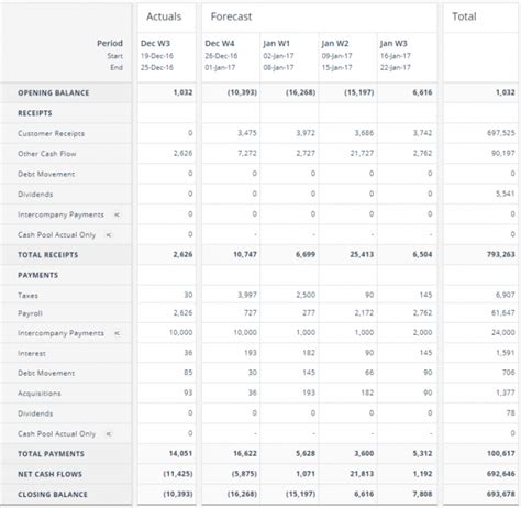 Free Cash Flow Forecasting Template Project Cash Flow Analysis Template ...